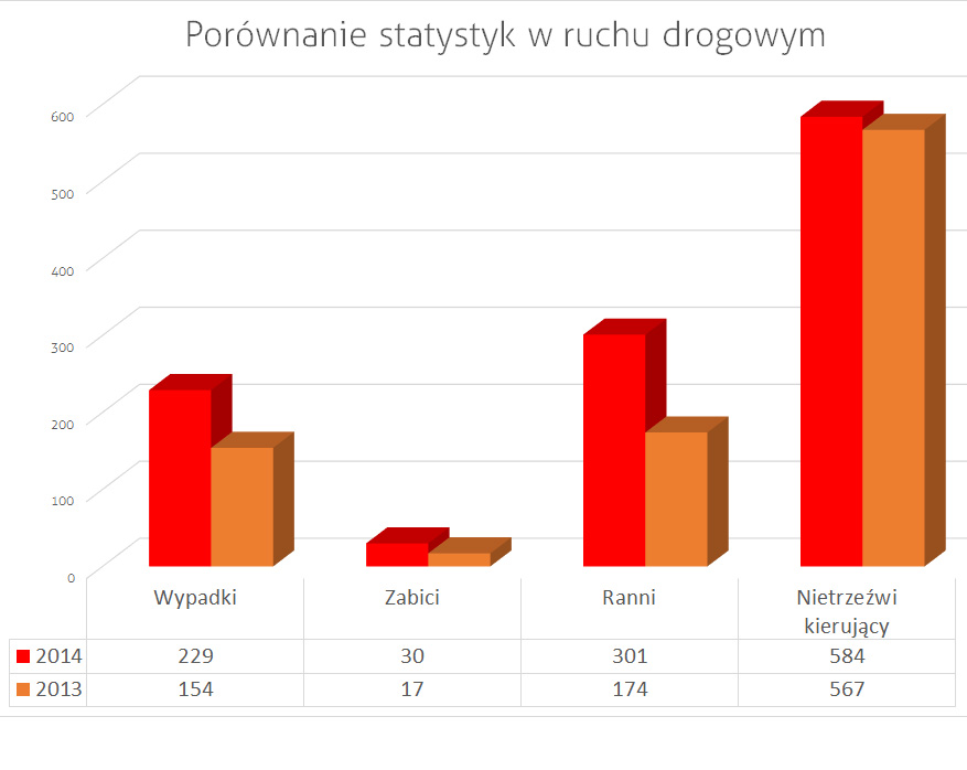 źródło: Policja /oprac. L-instruktor