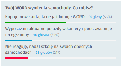 źródło: L-instruktor /dane z dn. 24 kwietnia 2015