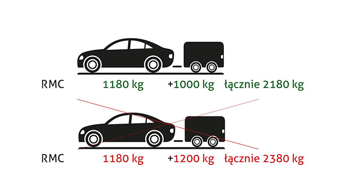 jazdy "na :: L-instruktor.pl