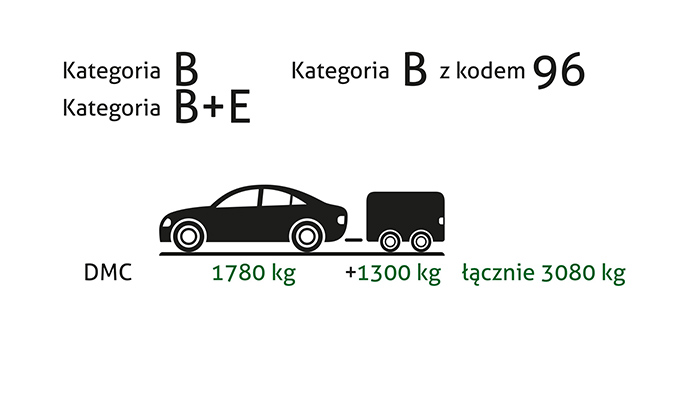 Catena forurening chef Prawo jazdy "na przyczepę" :: L-instruktor.pl